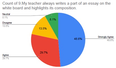 Figure 22