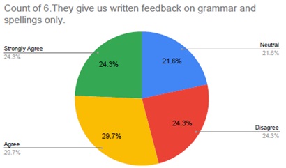 Figure 23