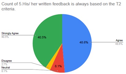 Figure 24