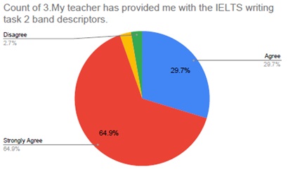 Figure 26