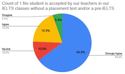 Figure 27