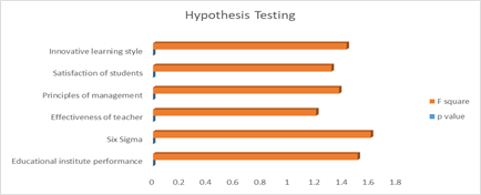 Graph 1