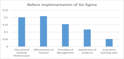 Graph 2