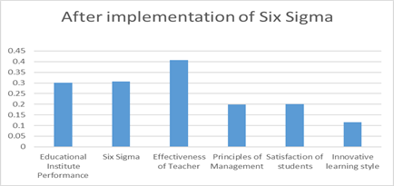 Graph 3
